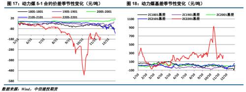 ����Ͷ��ɫ�F(tu��n)�(du��)����(d��ng)��ú��(b��o) | ������׃����ú̿��ʎƫ��